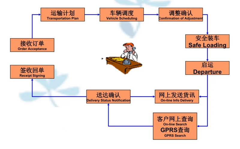 张家港到蕉城货运公司