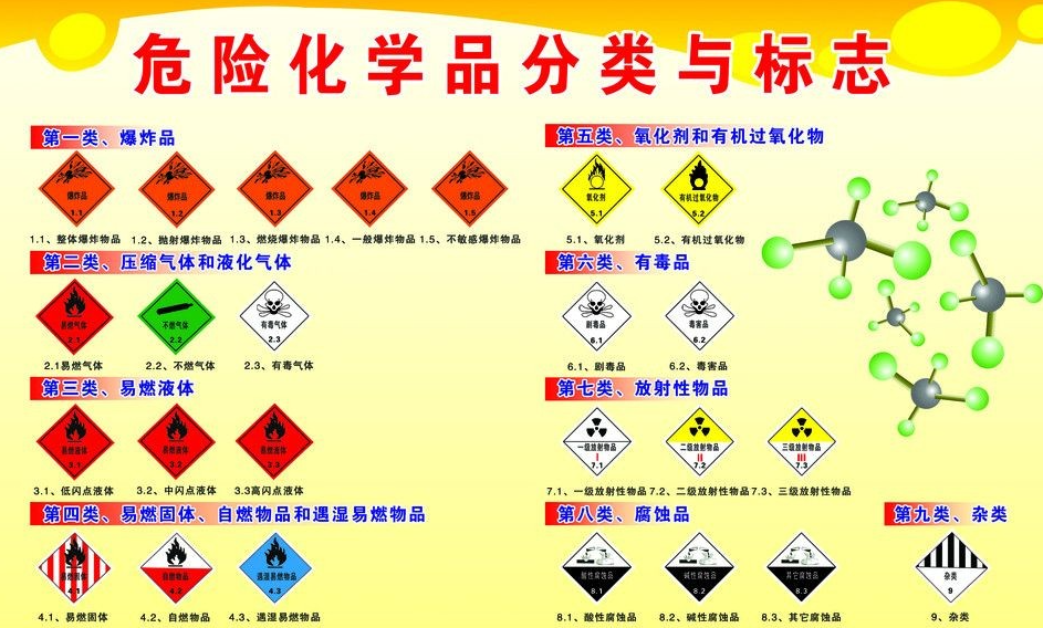 上海到蕉城危险品运输